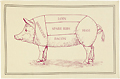 Cotton Tea Towel - Butchers' Cuts' Pork